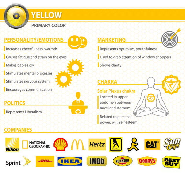 O que há por trás da cor amarela?