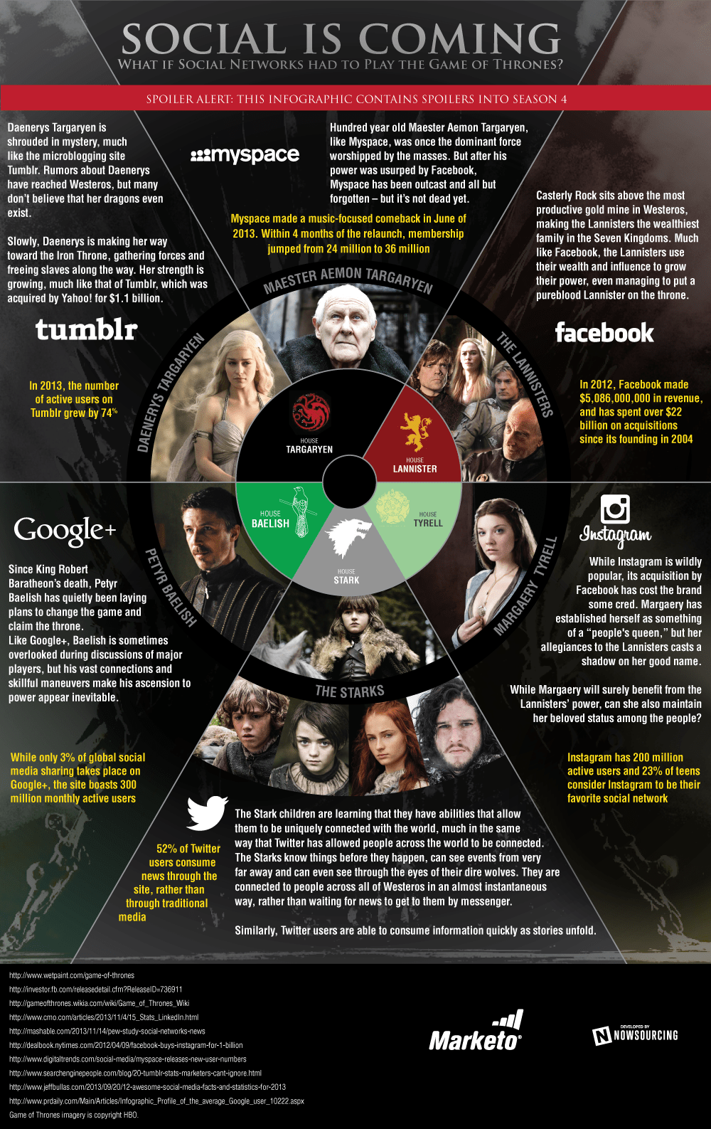 Qual o paralelo podemos traçar entre Game of Thrones e as mídias sociais?