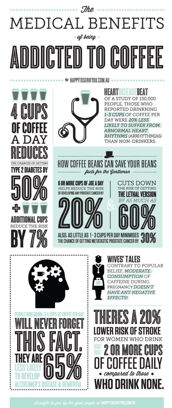 Fique pode dentro dos benefícios médicos do café.