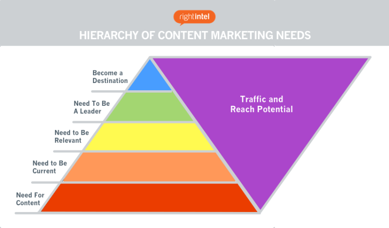 Você já parou para pensar em como o conteúdo pode impulsionar suas vendas?