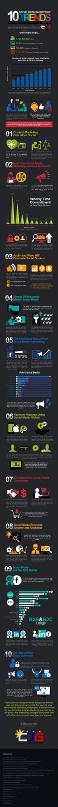 Aqui estão as tendências de mídias sociais que você precisa observar nesse ano.
