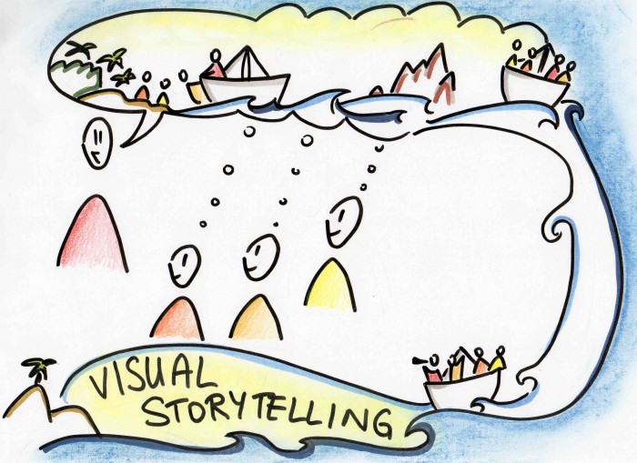 Entenda porque usar histórias visuais em suas iniciativas de marketing.