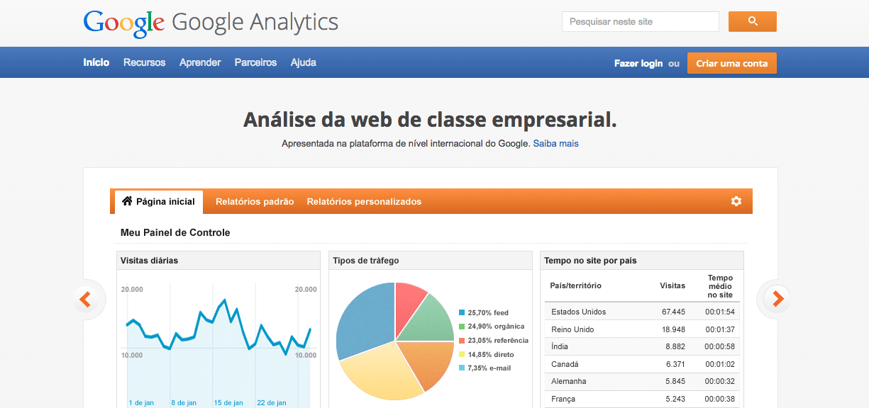 O Analytics é a melhor maneira de mensurar o seu desempenho. O Analytics é a melhor maneira de mensurar o seu desempenho.