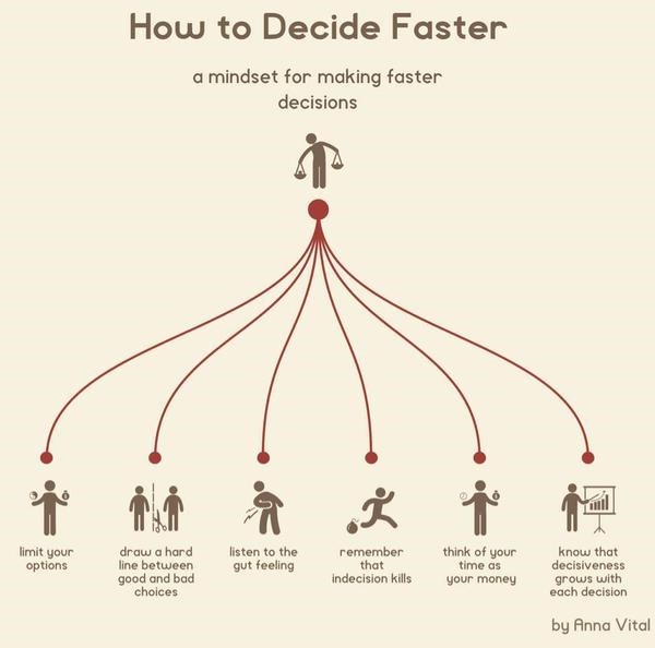 Crie um processo para tomar decisões de maneira mais rápida.