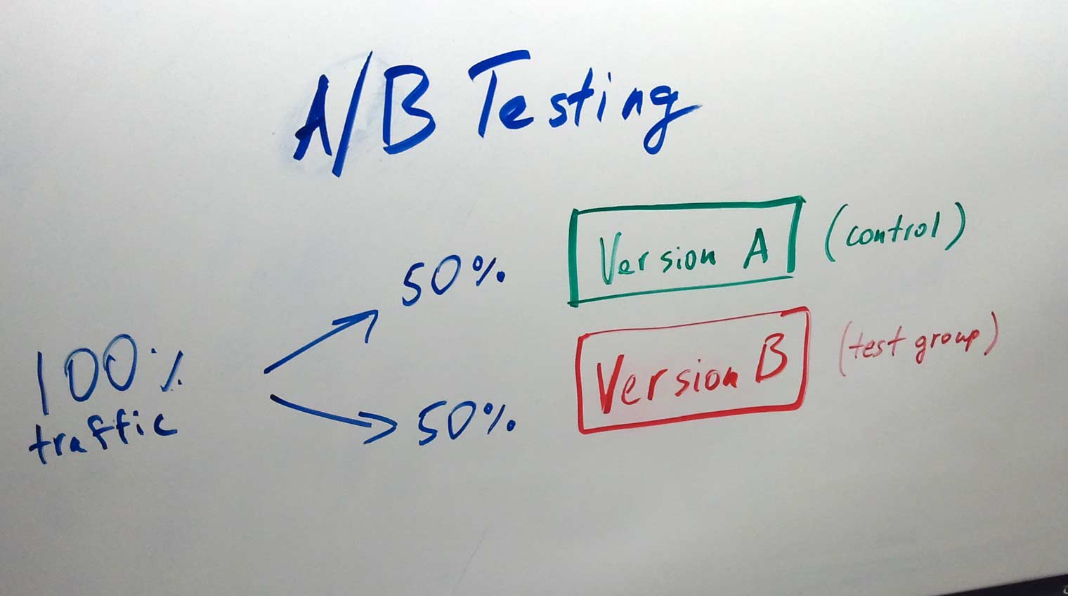 Você sabe por onde começar a fazer seus testes A/B, ou está perdido?