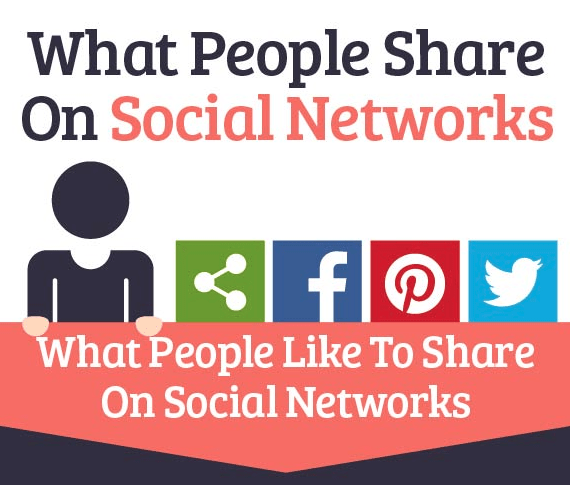 Nós temos a resposta sobre o que as pessoas mais compartilham online.