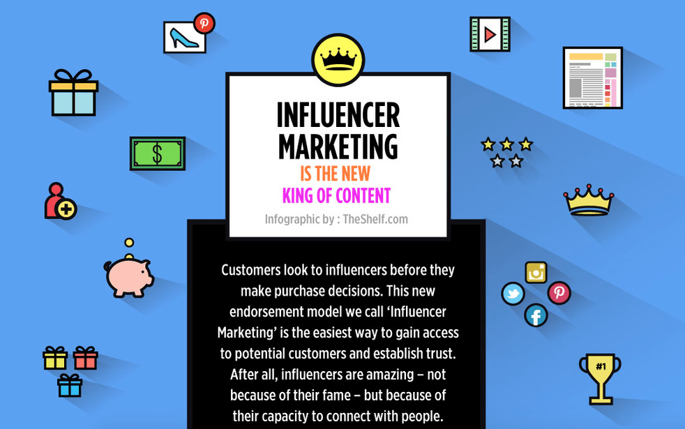 Você sabia que os influenciadores são uma ótima ferramenta para impulsionar seu marketing?