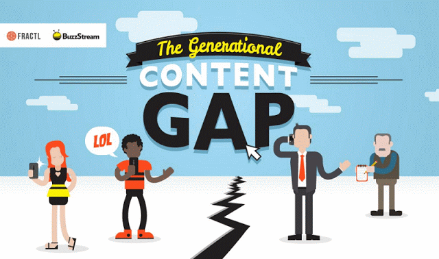 Você sabe como as gerações consomem conteúdo?