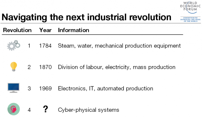 4th-industrial-revolution