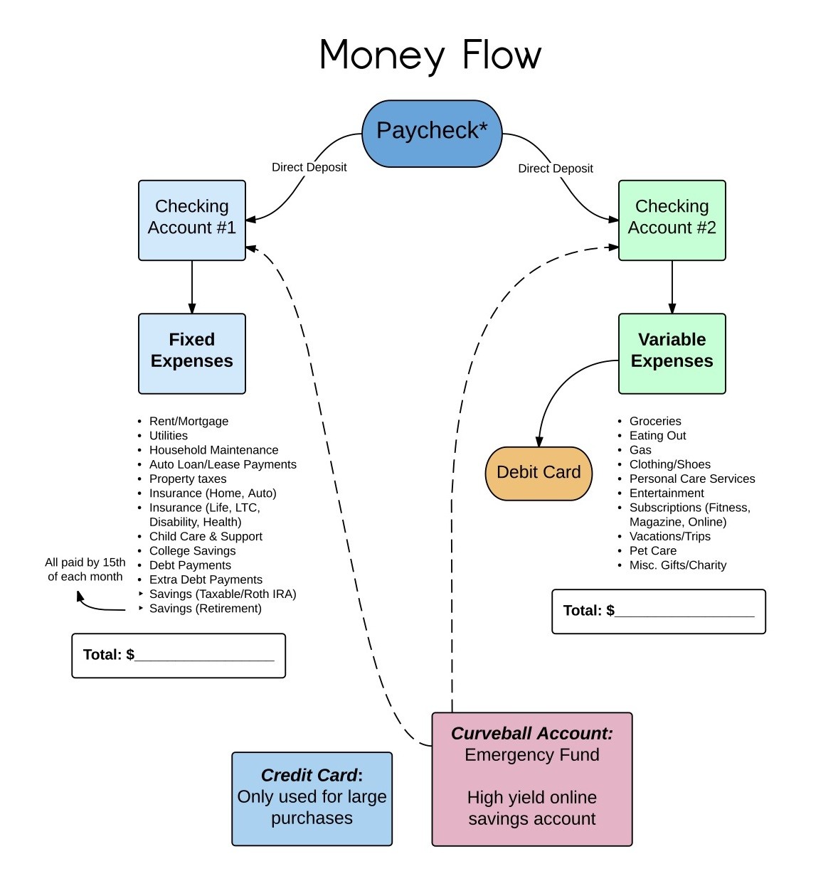 Money-Flow-Chart2